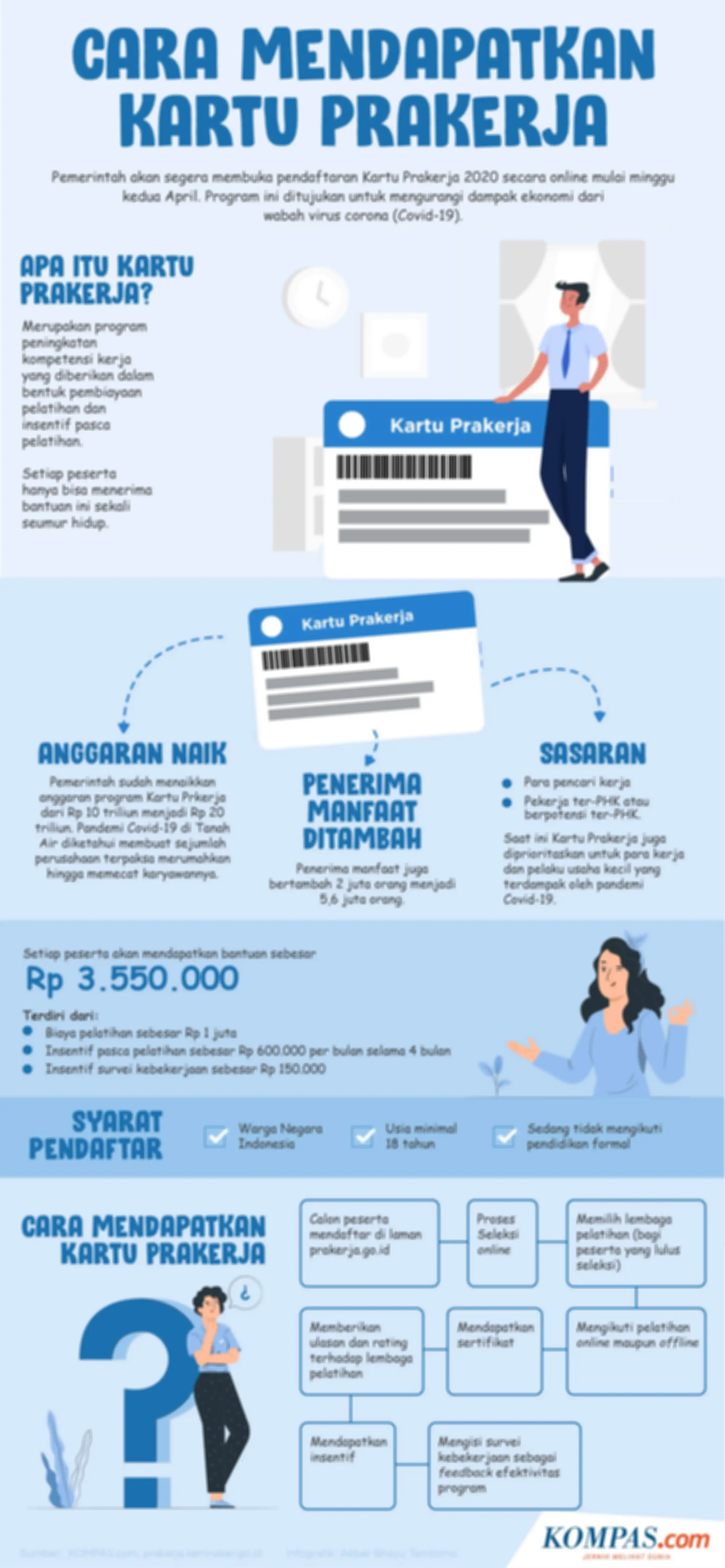 Prosedur mendapat kartu Prakerja