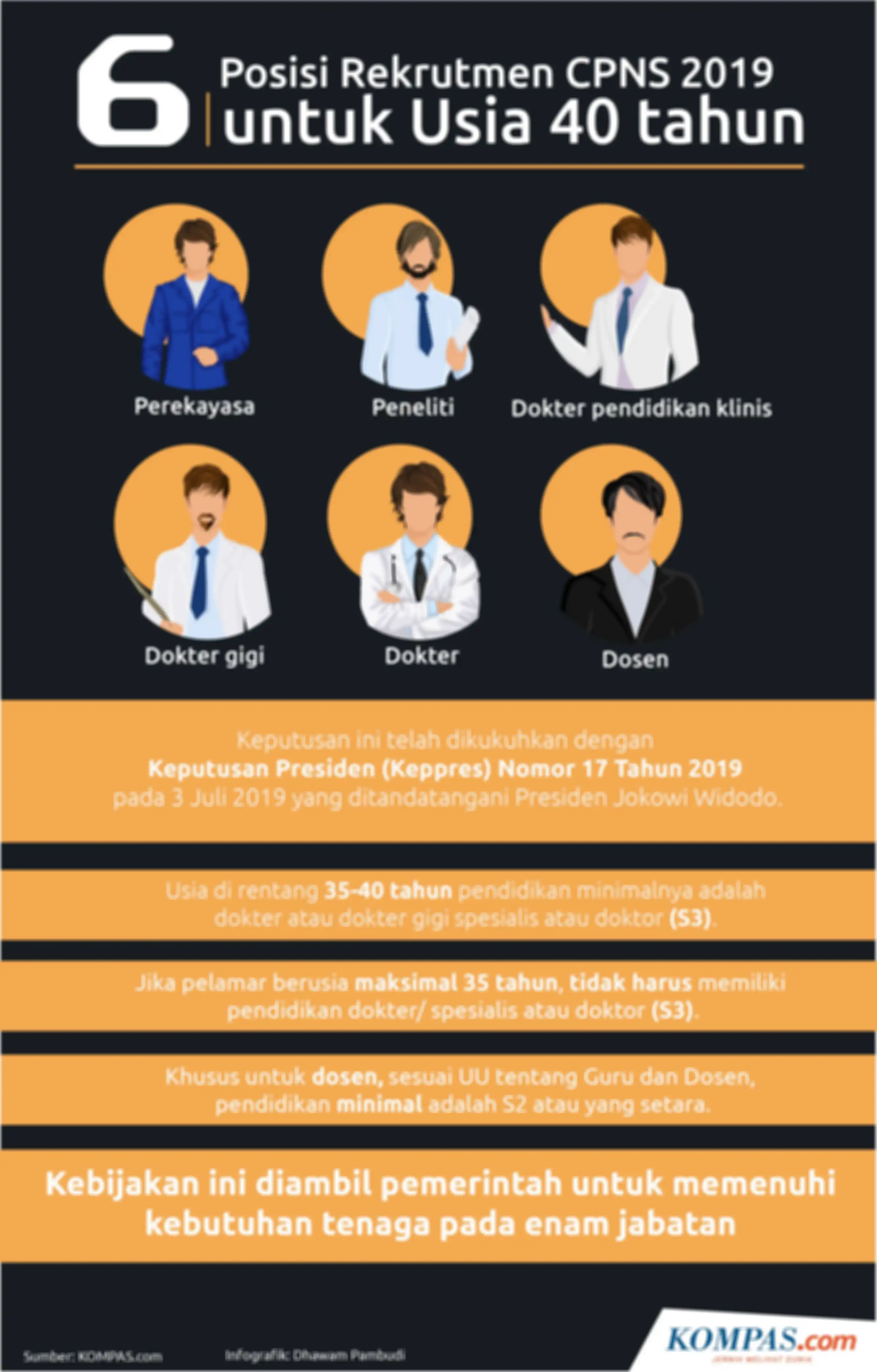 Infografik: 6 Rekrutmen CPNS Usia 40 tahun