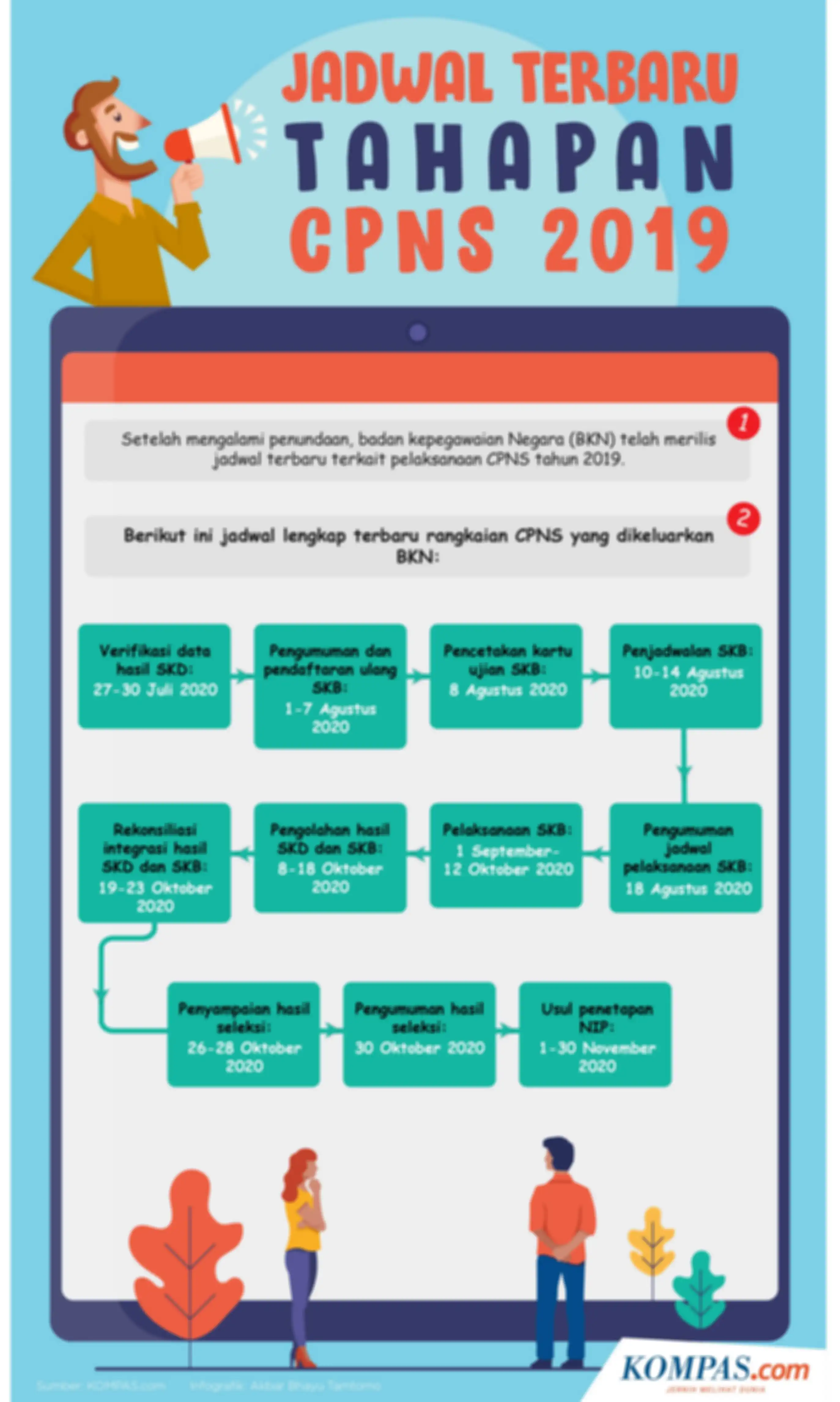 Inforgafik: Jadwal Terbaru Tahapan CPNS 2019