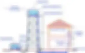 Skema perencanaan tangki air di rumah dan jalur disribusinya.