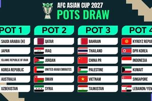 Jadwal Drawing Piala Asia 2027, Timnas Indonesia Berpotensi Masuk Grup Neraka