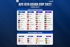 Masuk Pot 2, Timnas U-20 Indonesia Tak Segrup Thailand dan Vietnam di Kualifikasi Piala Asia U-20 2027