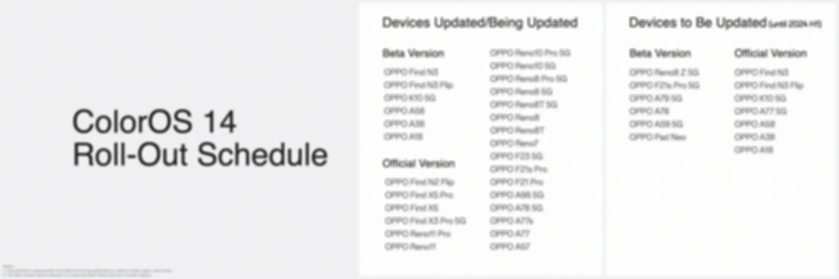 Daftar perangkat OPPO yang akan dapat update ColorOS 14