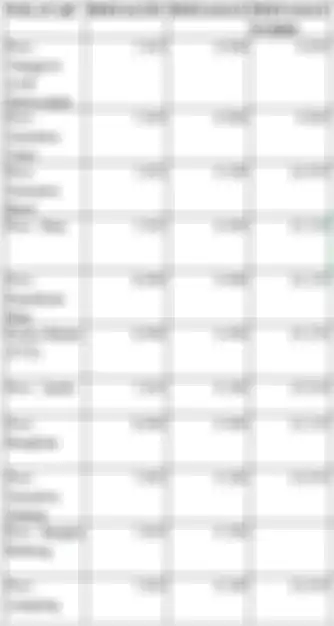 Daftar harga bensin Pertamina di Sumatera.