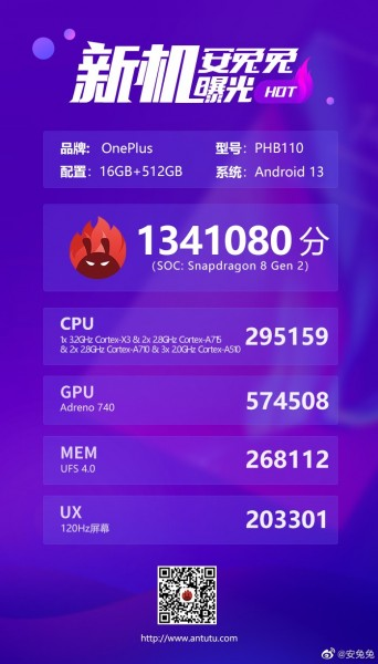 Skor AnTuTu OnePlus 11