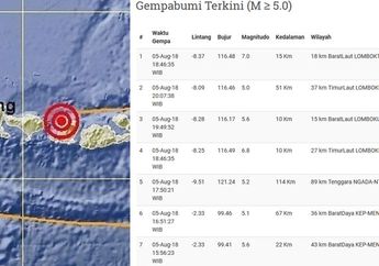 Bencana Alam Gempa, Catatan BMKG Nggak Hanya Terjadi di Lombok