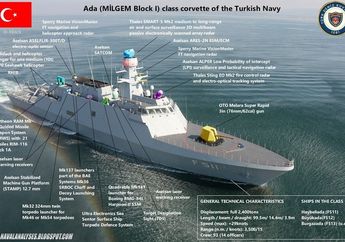 Keren! Gagal Punya Pesawat Siluman F-3, Turki Malah Miliki Kapal Siluman Buatan Sendiri