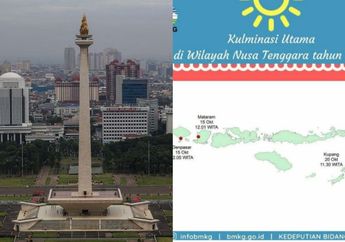 Mengenal Fenomena Kulminasi Utama yang Terjadi di Sejumlah Daerah Indonesia Hari ini