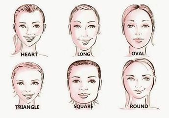 Ungkap Kepribadianmu yang Sesungguhnya Lewat Bentuk Wajah   