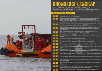 Kronologi Lengkap Pesawat Lion Air Jatuh, dari Take Off Hingga Pengiriman 26 Kantong Jenazah ke Mabes Polri