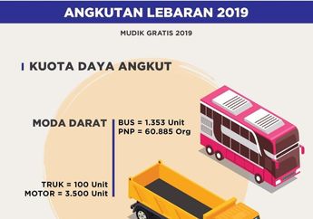 Info Mudik 2019: Mudik Gratis Kemenhub, Kuota Kembali Ditambah Termasuk untuk yang Bawa Pulang Sepeda Motor nih!