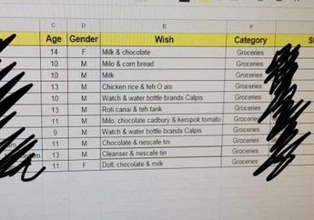 Daftar Keinginan Anak-anak Yatim Piatu saat akan Diberi Bantuan oleh Perusahaan Ini Bikin Nangis