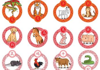 Urutan Shio yang Menentukan Karakter Diri Berdasarkan Tahun Kelahiran, Kamu Shio Apa?