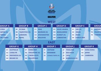 BREAKING NEWS - Hasil Drawing Kualifikasi Piala Asia U-23 2024, Indonesia Tak Beruntung Ditaruh di Grup K 