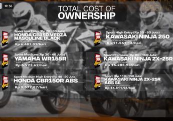 MOTOR Plus Award 2021 Digelar Virtual, Ini Dia Juara Kategori Best Total Cost Of Ownership Kelas Motor Bebek