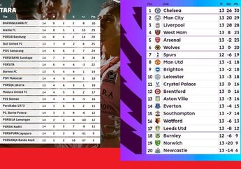 Klasemen Liga 1 2021 Mirip Liga Inggris, Persib Bandung Senasib dengan Liverpool
