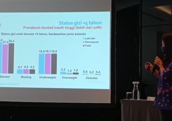 Kurang Gerak, Aktivitas Fisik Anak-anak di Indonesia Masih Tergolong Rendah Berdasarkan Penelitian SEANUTS II