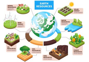 Jenis Sumber Daya Alam yang Bisa Dimanfaatkan Manusia, Kunci Jawaban Materi Kelas 4 SD Tema 4