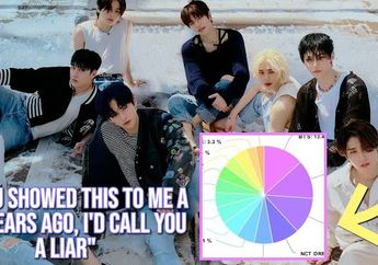 Musik KPop Makin Populer, Netizen Terkejut dengan Total Penjualan Album Top 15 Idol Grup Sepanjang 2022