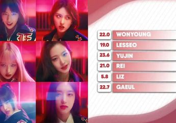 IVE Comeback dengan Single Pra-Rilis 'Kitsch', Penggemar Geram Pembagian Jatah Nyanyi Dinilai Tak Adil