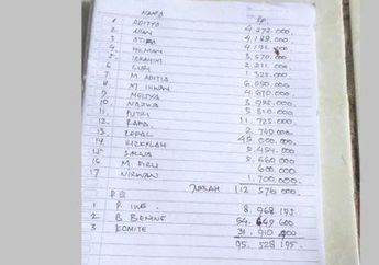 NYESEK! Rutin Nabung Selama 6 Tahun di Sekolah, Uang Rp 112 Juta Milik 17 Murid SD di Pangandaran Ini Malah Dipinjam Guru