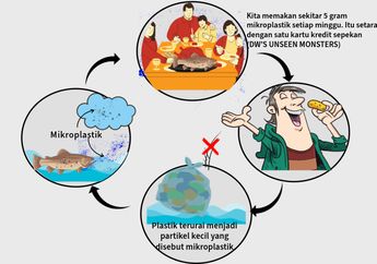 5 Shio Paling Pantang Mencemari Lingkungan, Pantas Jadi Panutan