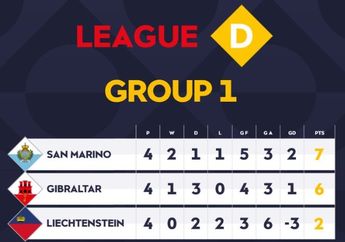 Turnamen Baru untuk Timnas Indonesia, AFC Disebut Segera Luncurkan Nations League Tiru UEFA