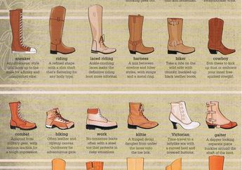 4 Ilustrasi Istilah Sepatu yang Wajib Kamu Tahu