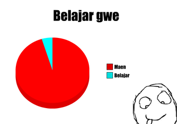 Sebenarnya Belajar Efektif Untuk Ujian dan UN Itu Bagaimana?
