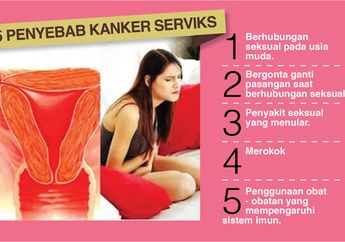 INFOGRAFIS : Inilah 5 Penyebab Kanker Serviks yang Bisa Kapan Saja Menyerang Kamu 
