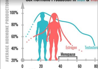 Ternyata Pria Juga Bisa Mengalami Menopause Seperti Wanita! Ini Penjelasannya