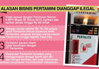 INFOGRAFIS : Alasan Bisnis Pertamini Dianggap Ilegal
