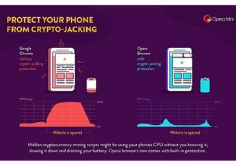 Browser Opera Menambahkan Update yang Melindungi Ponselmu dari Pertambangan Bitcoin