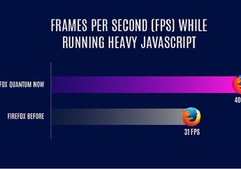 Ingin Tingkatkan Performa, Firefox 58 Rilis Dukungan FLAC
