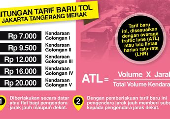 INFOGRAFIS : Tarif Tol Jakarta-Tangerang Naik Parah, Ini Hitung-hitungannya