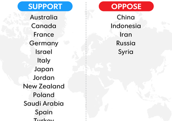 Wacana Mengerikan Perang Dunia ke-3, Nama Indonesia Diseret-seret