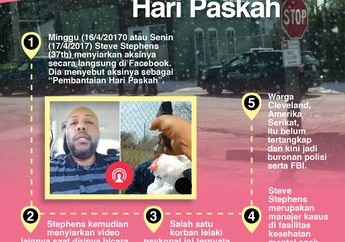 INFOGRAFIS : Aksi Live Psikopat di Facebook, Pelaku Menyebut Aksinya Pembantaian Hari Paskah