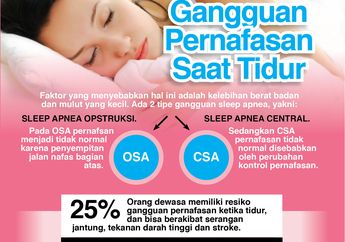 INFOGRAFIS : Waspada, Jangan Anggap Sepele Gangguan Nafas Saat Tidur, Dampaknya Bisa Sampai Stroke