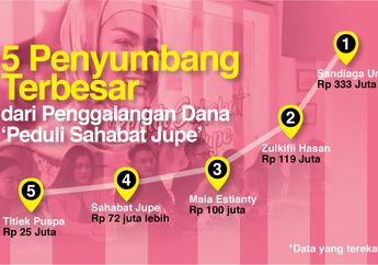 INFOGRAFIS : 5 Penyumbang Terbesar dari Penggalangan Dana &lsquo;Peduli Sahabat Jupe&rsquo;