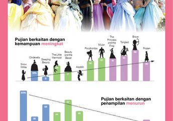 Cantik Itu Dari Penampilan atau Kemampuan? Berikut Analisis Film Disney