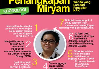 Kronologi Penangkapan Miryam, Tersangka Korupsi e-KTP