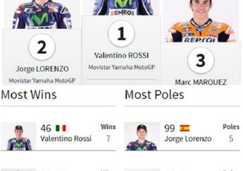 Spesial Pakai Telor! Valentino Rossi dan MotoGP Seri 4 Sirkuit Jerez Spanyol, Mantab Jiwa 
