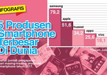 Infografis: 5 Produsen Smartphone Terbesar Di Dunia