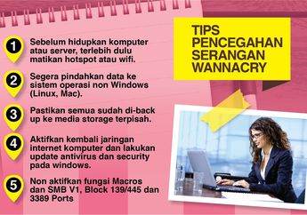 Jangan Panik, Lakukan Tips Pencegahan Serangan WannaCry Seperti Berikut