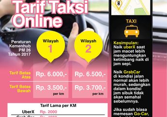 INFOGRAFIS : Dampak Peraturan Baru Pemerintah Terhadap Tarif Taksi Online