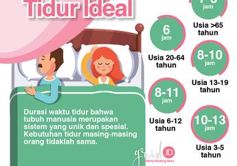 Unik dan Spesial, Begini Durasi Jam Tidur Ideal Sesuai Usia