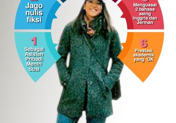 INFOGRAFIS - Fakta-Fakta Si Cantik Fika Fawzia Asisten Pribadi Menteri Susi Pudjiastuti