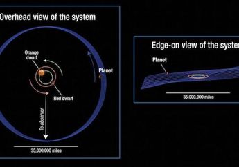 Planet Oleng di Bintang Kembar