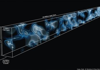 Astronom Berhasil Petakan Alam Semesta