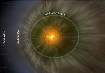 Apa Batasan Tata Surya?